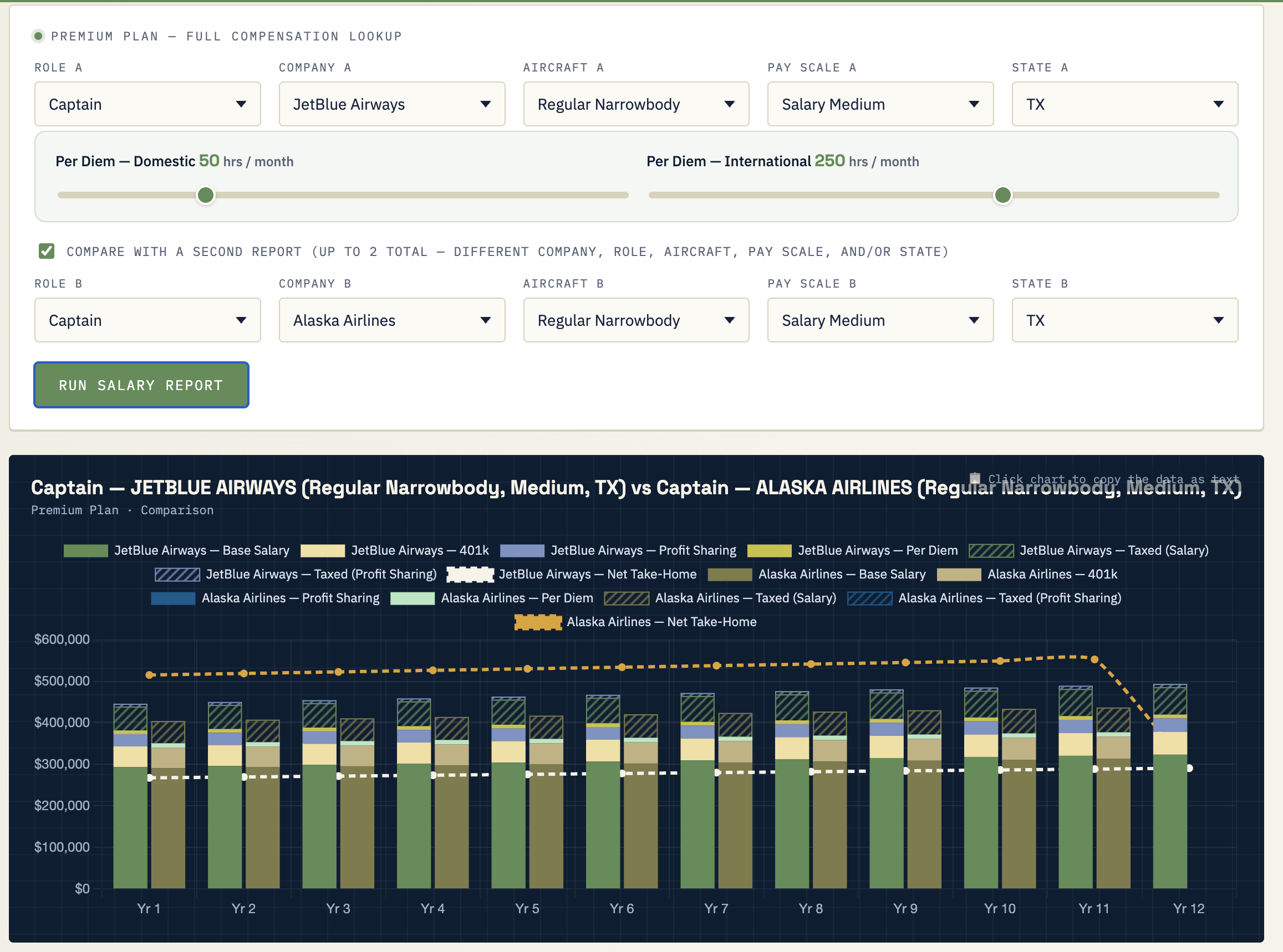 Alaska and Jetblue Salaries regular narrowbody