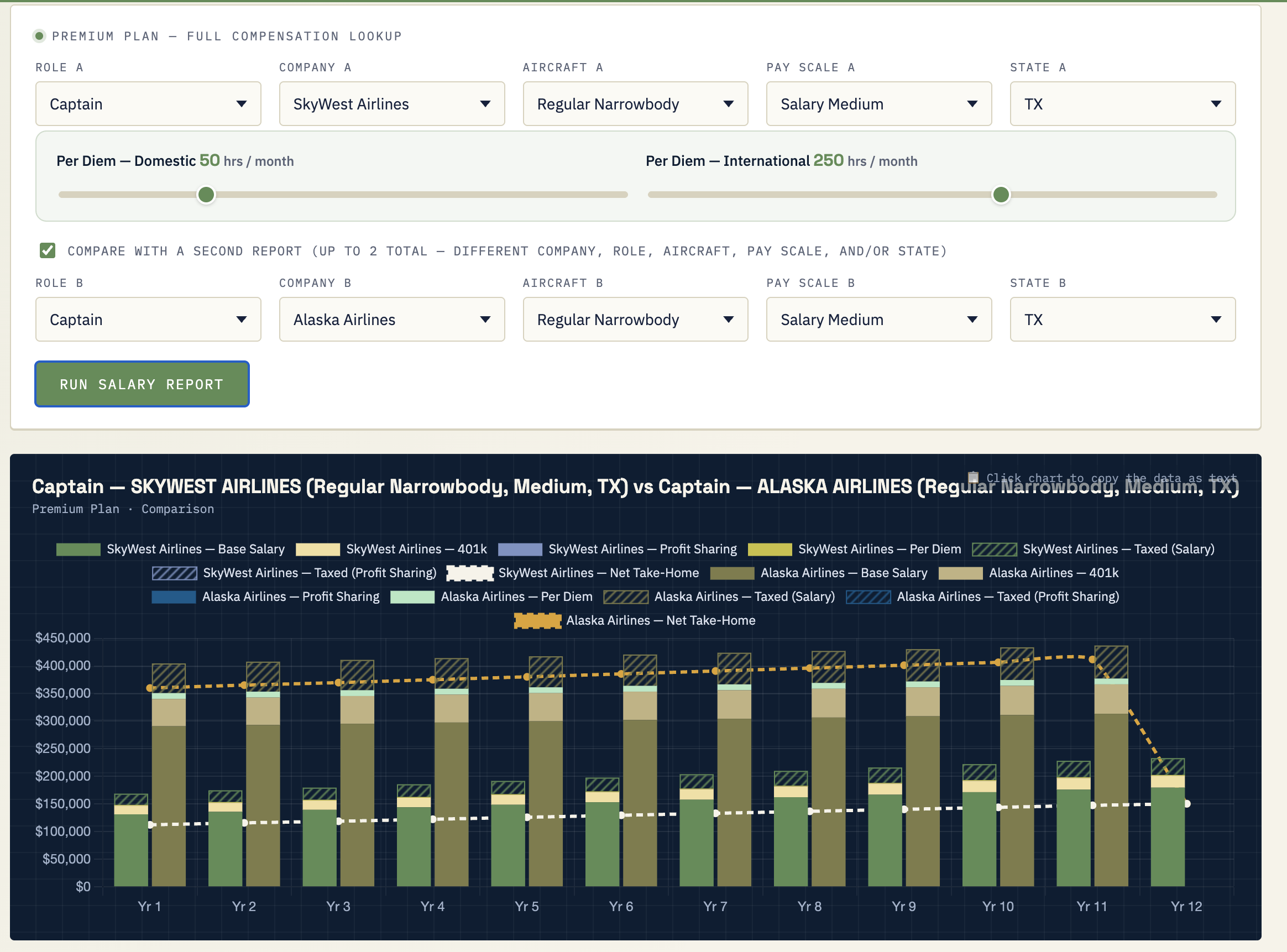 Alaska and Skywest Salaries regular narrowbody