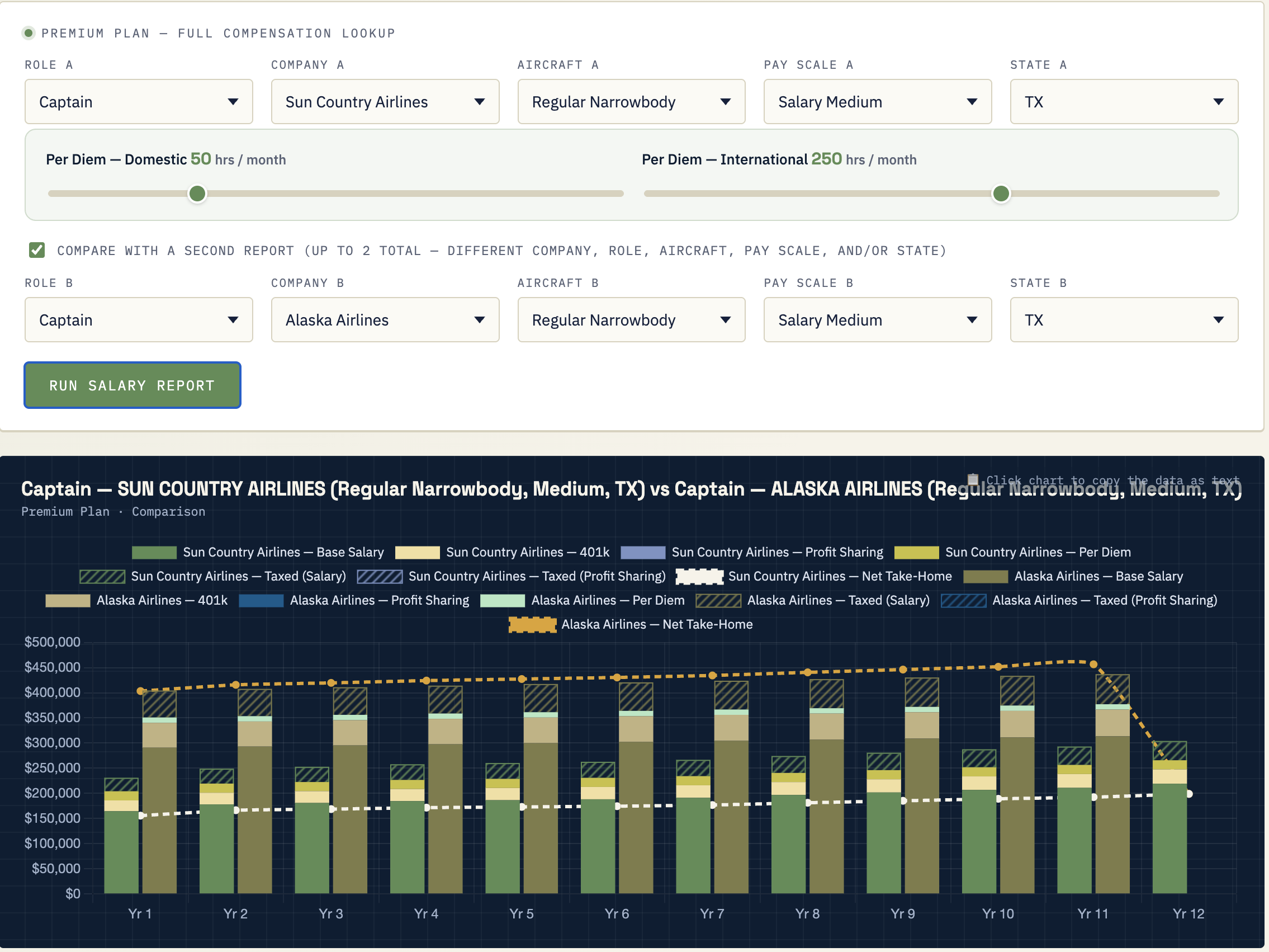 Alaska and SunCountry Salaries regular narrowbody