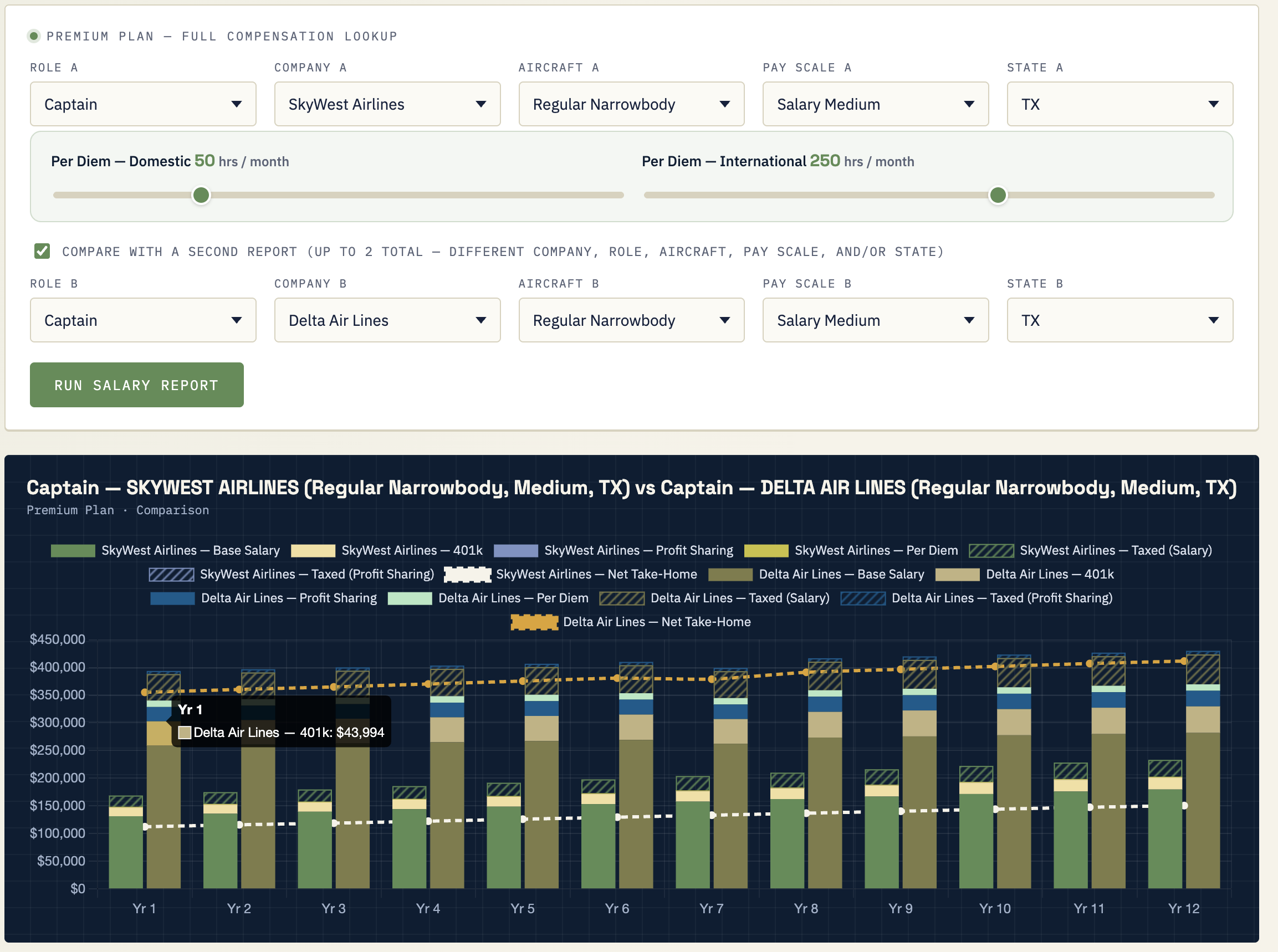Delta and Skywest Salaries regular narrowbody