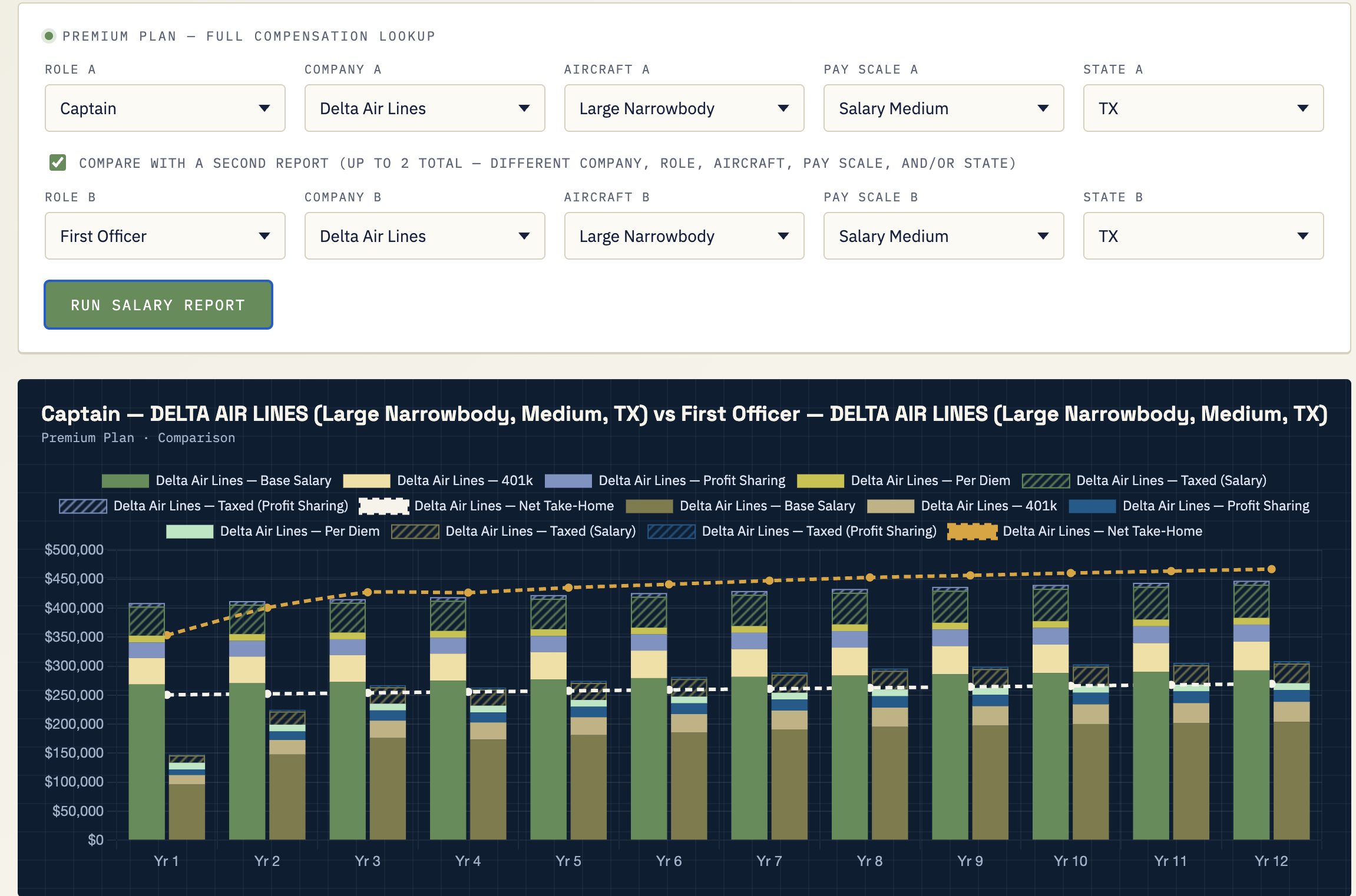 Delta Salaries Large Narrowbody