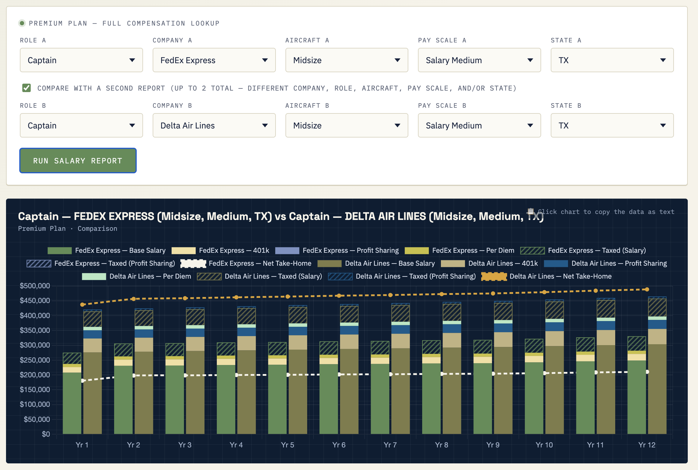 Delta and FedEx Midsize