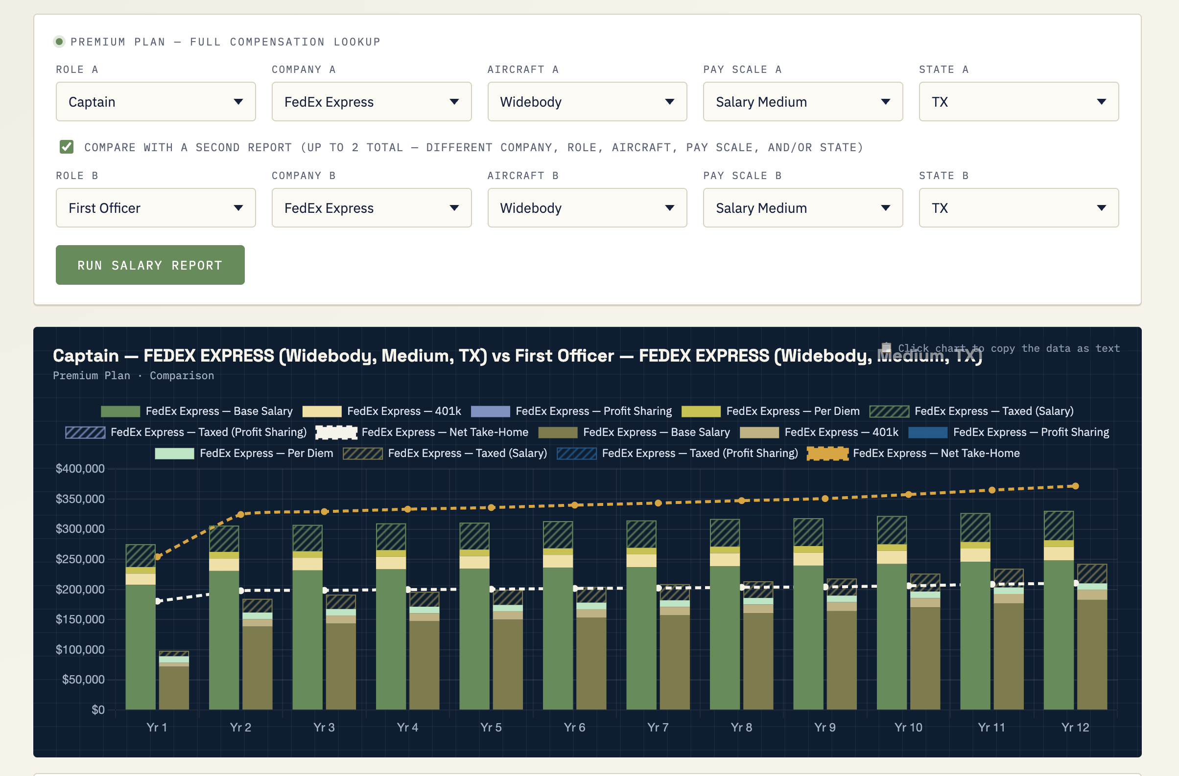 FedEx Salaries Midsize