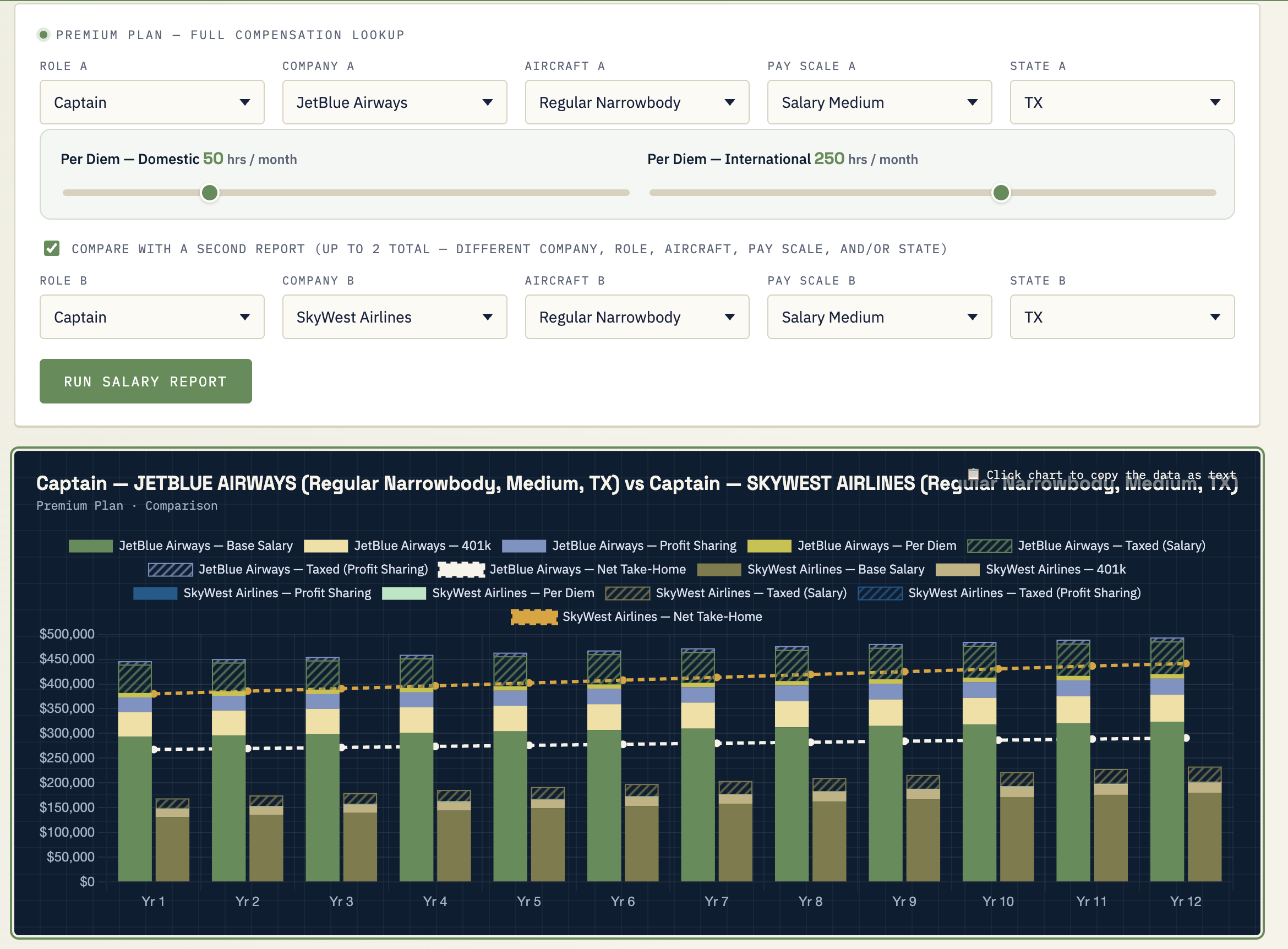 Skywest and Jetblue Salaries regular narrowbody