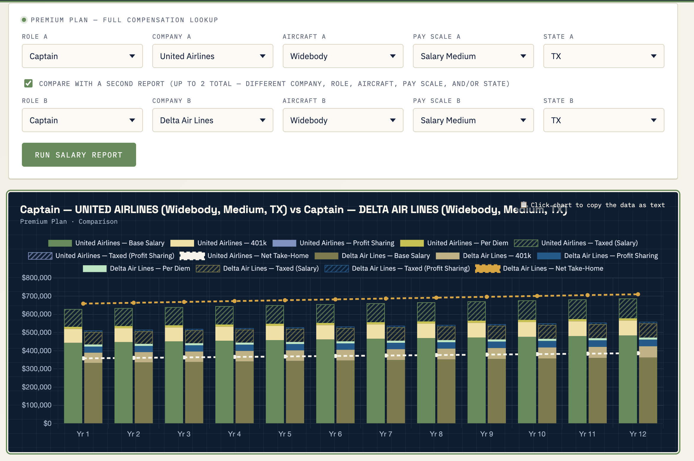 United and Delta Salaries widebody