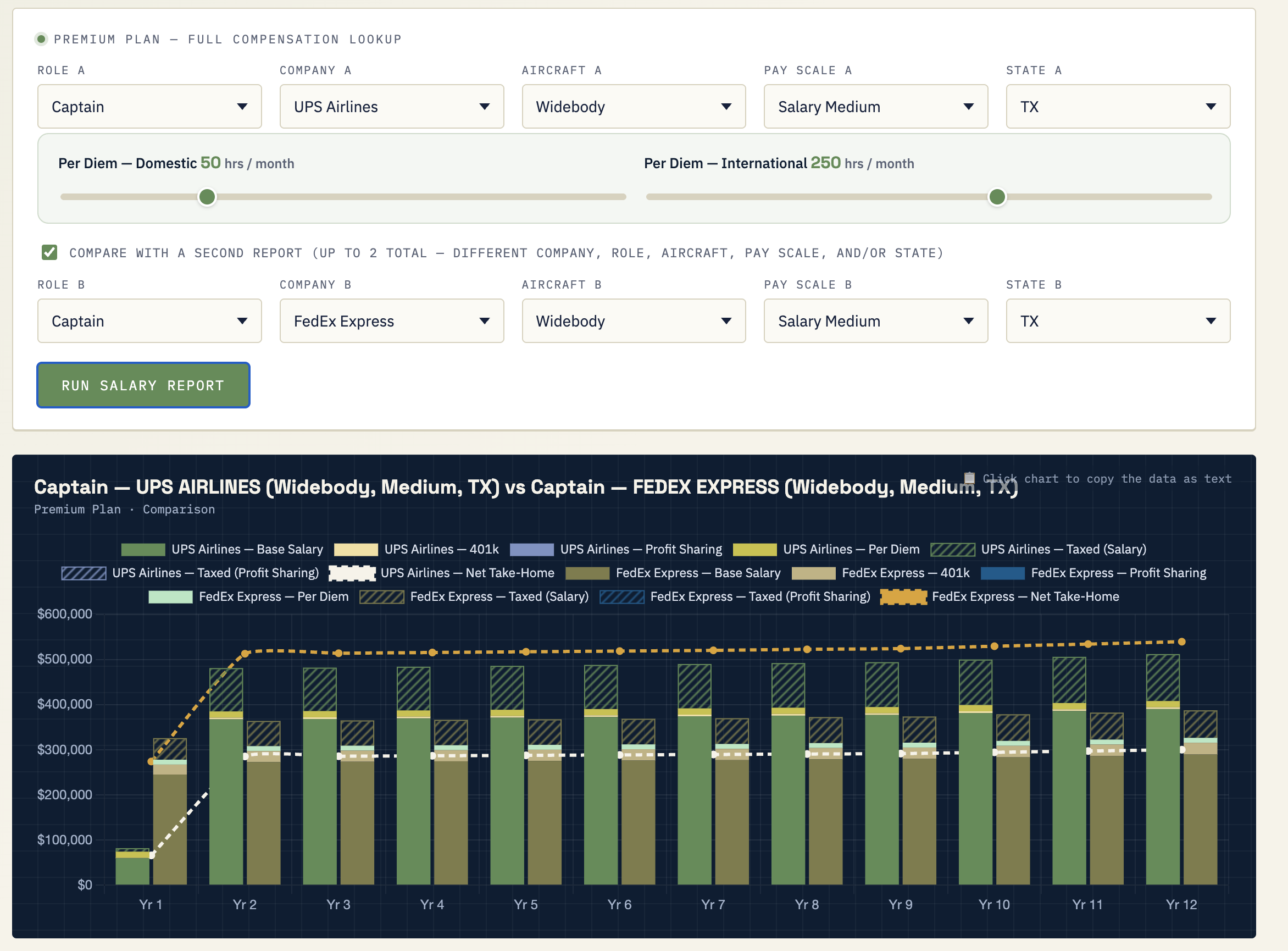 UPS and FedEx Salaries widebody